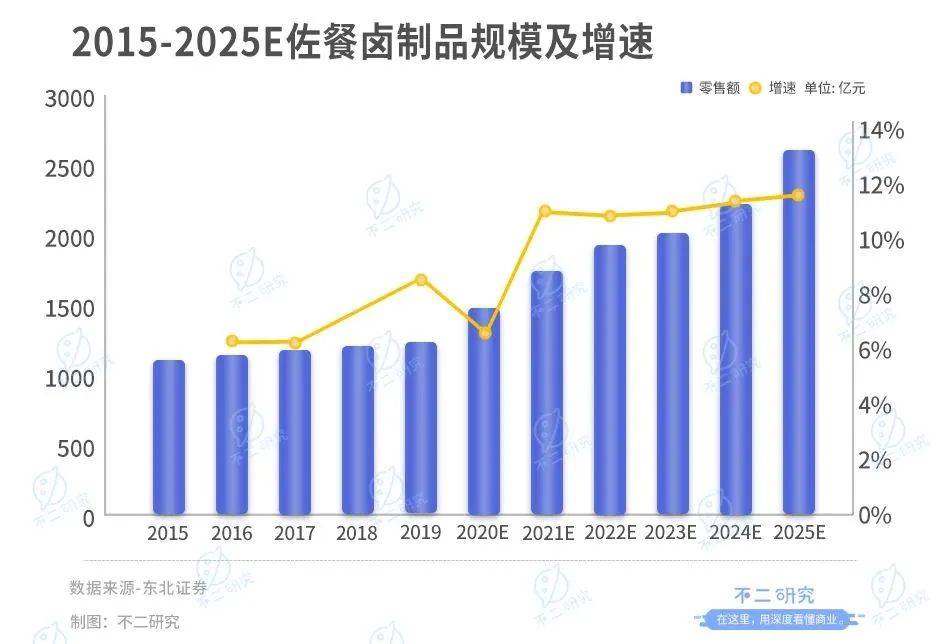 上市后首份财报，紫燕食品去年净利下降超3成