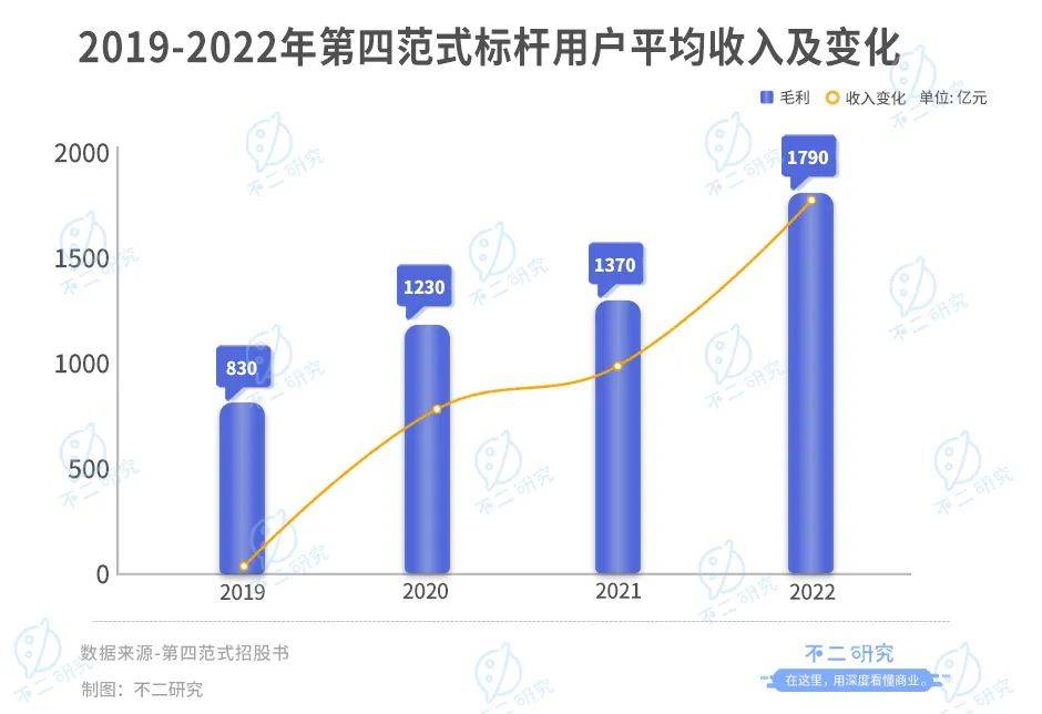 四年巨亏49亿，第四范式四闯IPO