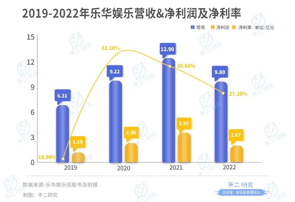 市值蒸发21亿港元，王一博还能拉着乐华走多久？