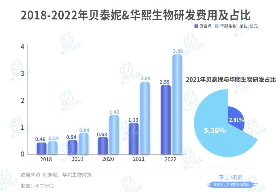 被抛弃的“药妆茅”，贝泰妮两年市值蒸发700亿