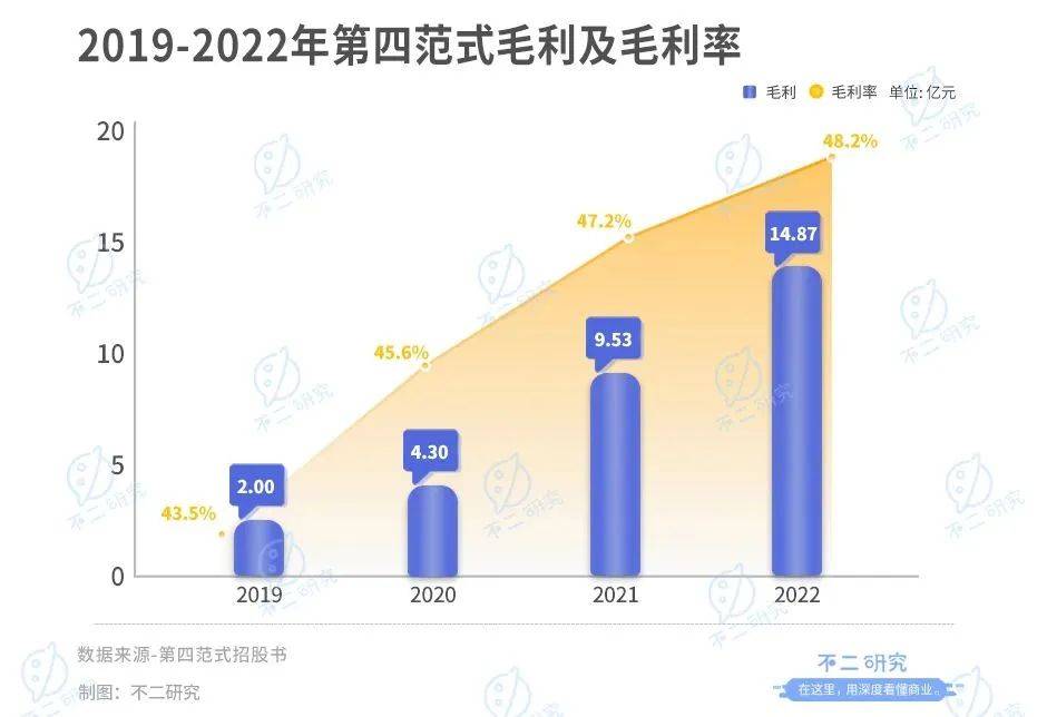 四年巨亏49亿，第四范式四闯IPO