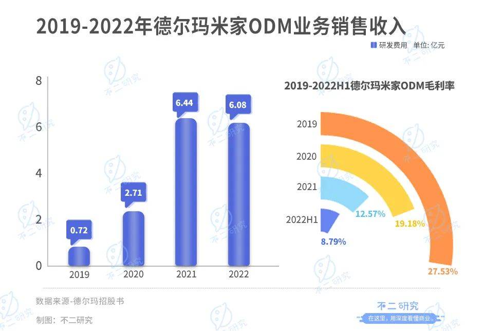 德尔玛IPO首日破发，市值蒸发超4亿