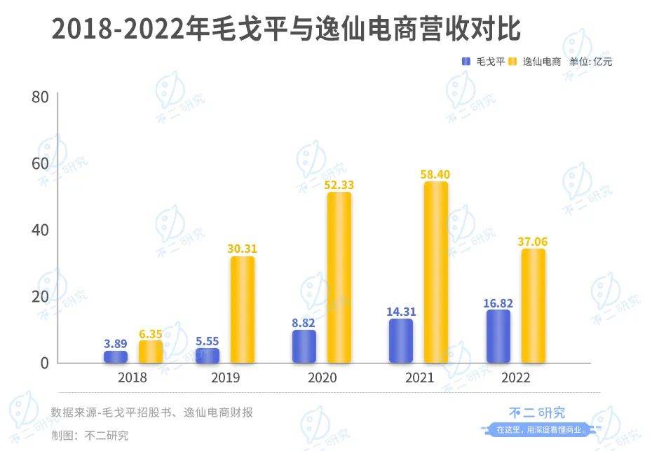 完美日记向左,毛戈平向右，谁是魔术化妆师的赢家