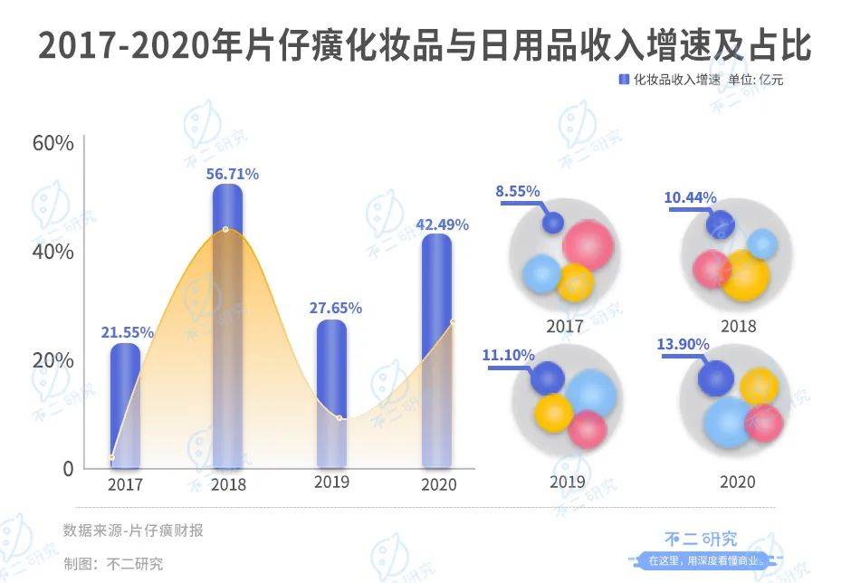 “中药茅”片仔癀蒸发千亿市值，涨价近3成，去年研发占比不足3%