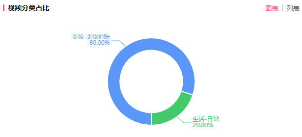 B站UP主接广难？B站恰饭困境如何破局？