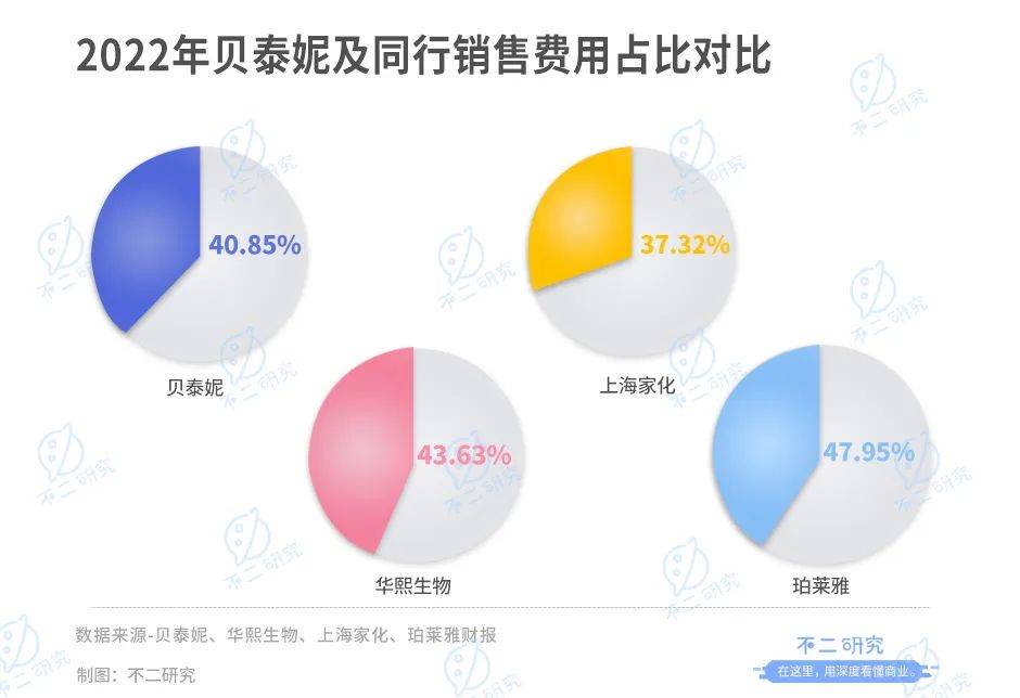 被抛弃的“药妆茅”，贝泰妮两年市值蒸发700亿