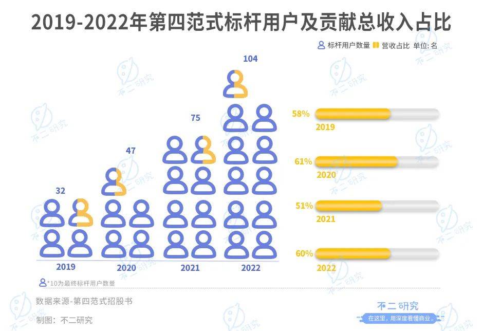 四年巨亏49亿，第四范式四闯IPO