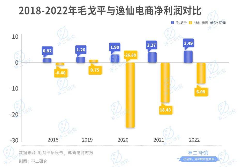 完美日记向左,毛戈平向右，谁是魔术化妆师的赢家