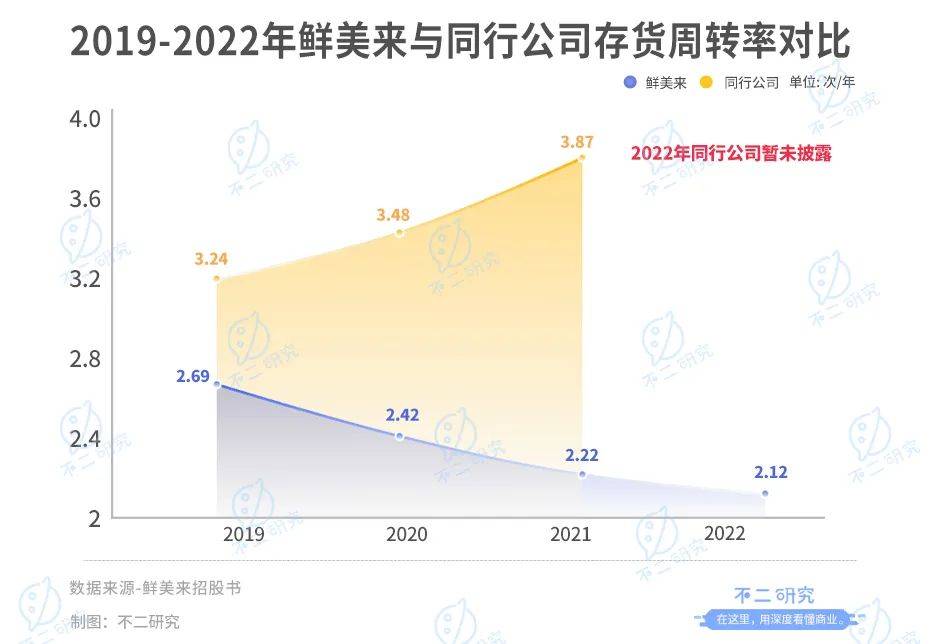 鲜美来三闯IPO，去年靠鱼虾收入10亿