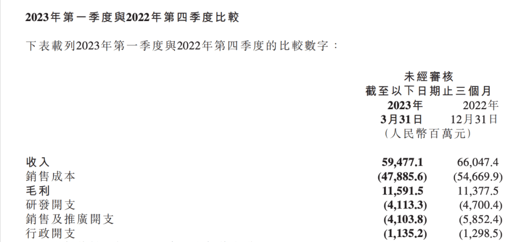 手机业务难回暖、第二曲线要烧钱，小米压力山大