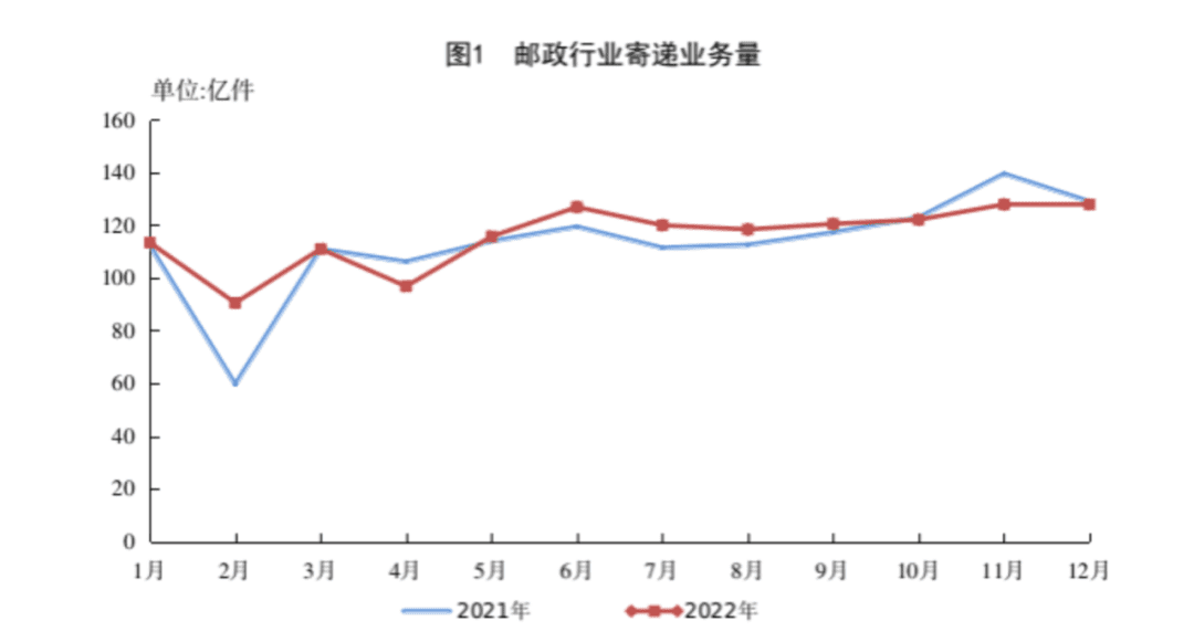 上市之前，菜鸟还要努把力