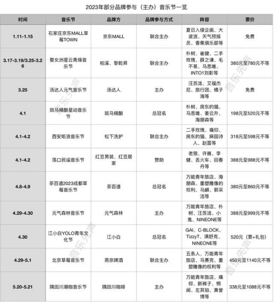 音乐节门票涨到4位数，谁的孽谁的福？