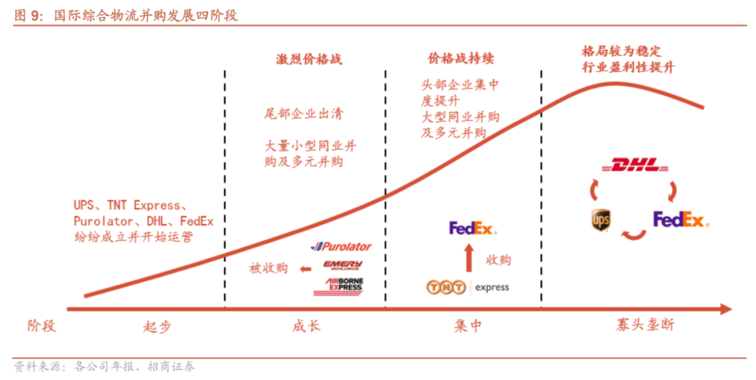 上市之前，菜鸟还要努把力