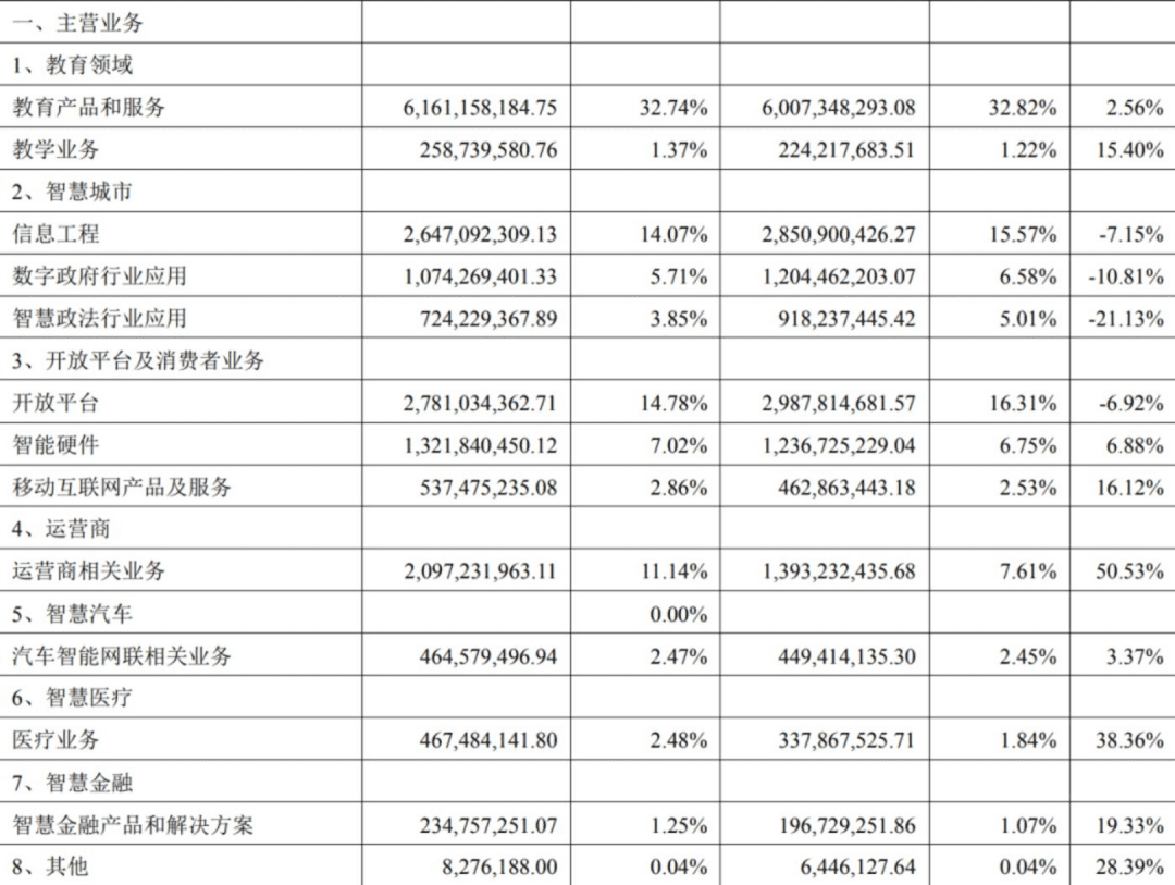 大模型混战：科大讯飞不能输的一战