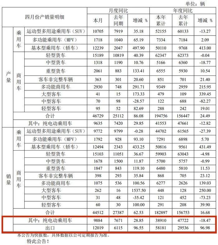 代工路难走，江淮造低价小型车谋翻身