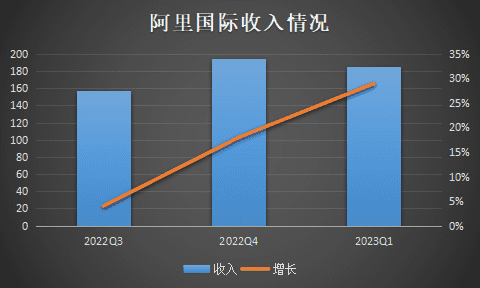 「跨境+本地」，阿里的“海外战事”新解