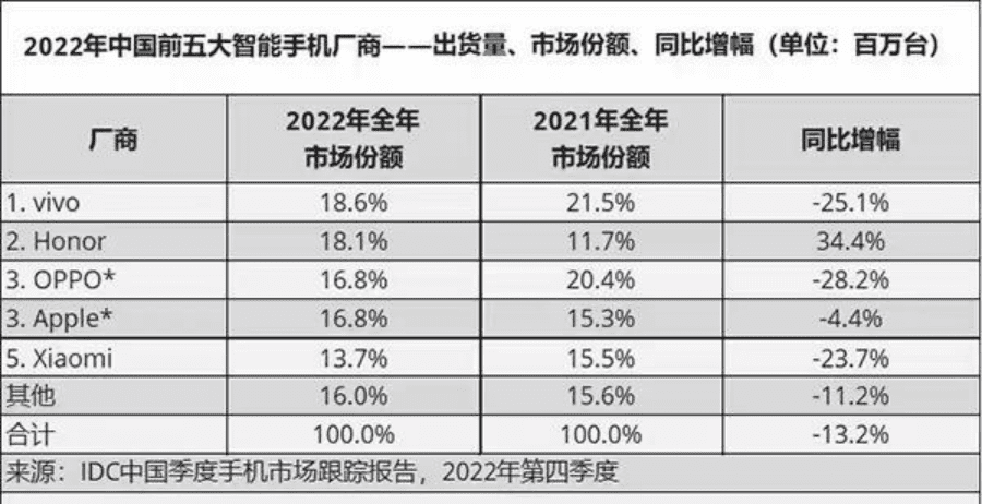 从OPPO哲库一夜解散，看国产手机高端突围艰难