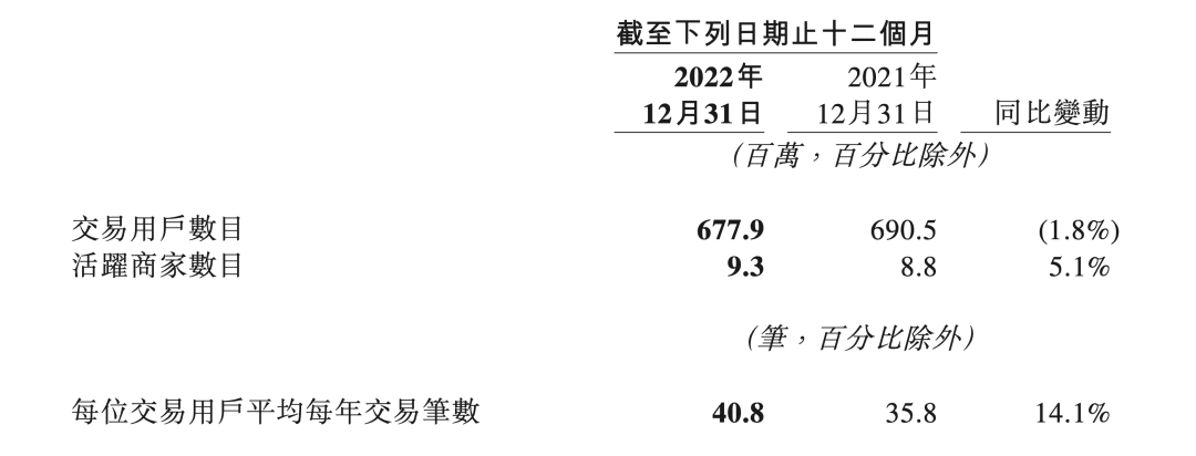 美团企业版背后，费控和「know-how」的双重苦战