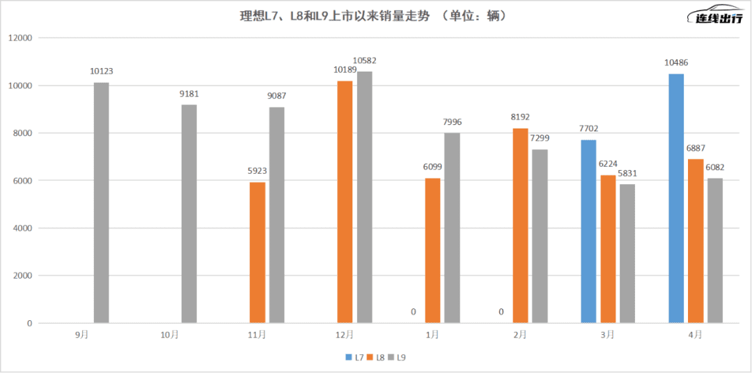 抠门换来“最好季度”，但理想还不能松口气