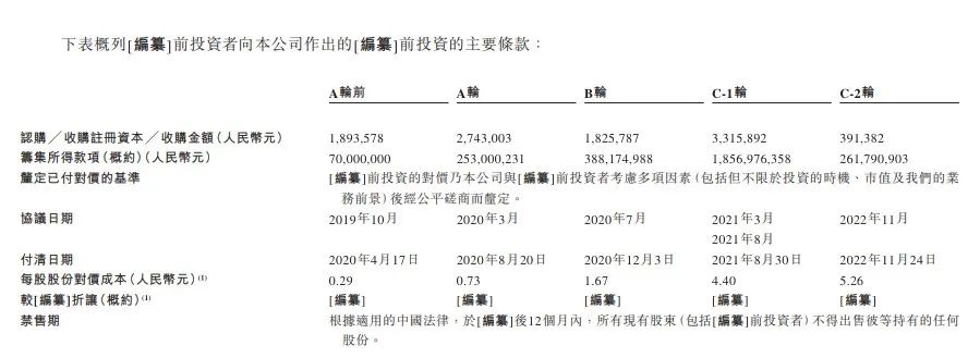 万家门店带来超70亿营收，2023年的锅圈还焦虑吗？