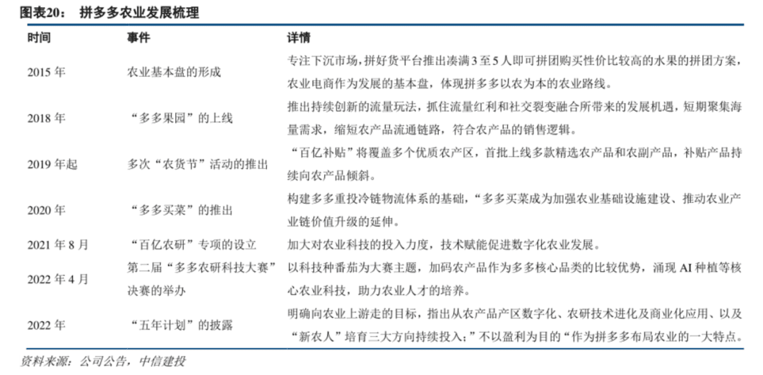 站位消费者这件事，拼多多准备打一场持久战