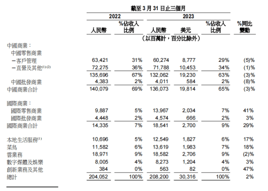 「跨境+本地」，阿里的“海外战事”新解