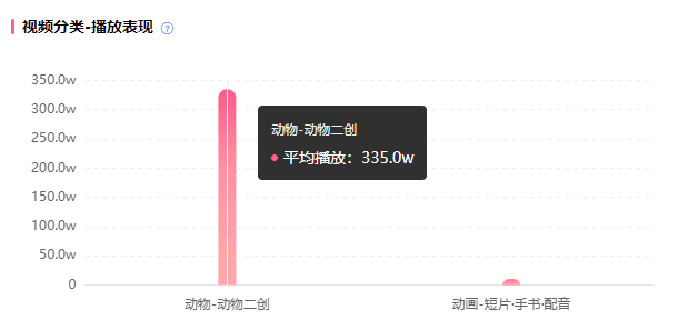 暴涨50万粉、900万人在看，15天内登顶B站的是谁？