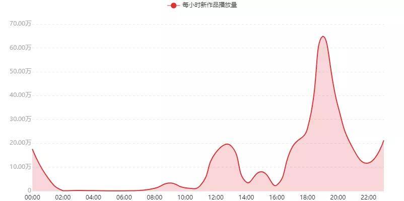 万字长文：我是如何在B站3个月通过运营变现600万的