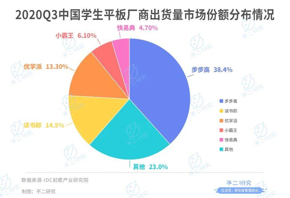 上市后首份年报，读书郎去年净利下滑94%