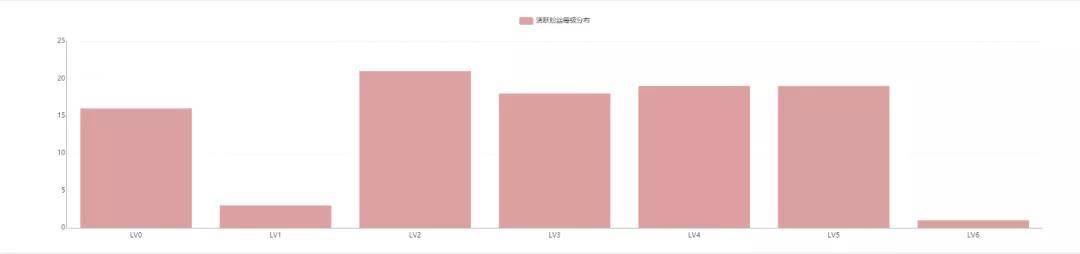 7步，只要1分钟辨出优质UP主！超级实用