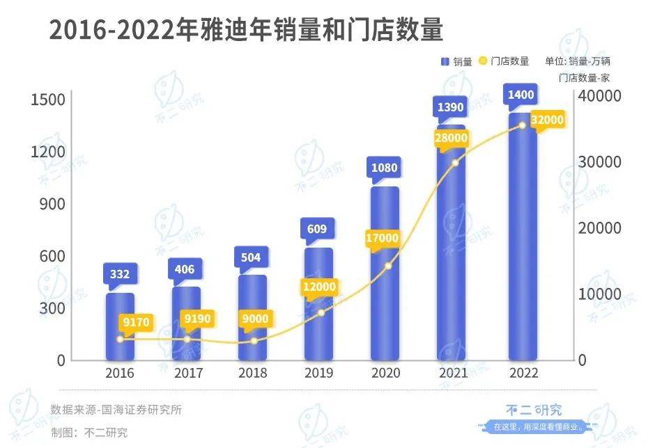 雅迪、爱玛谁是“新宠”？