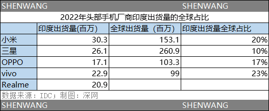 印度“杀猪盘”，成逼退中国企业的“最后一根稻草”？