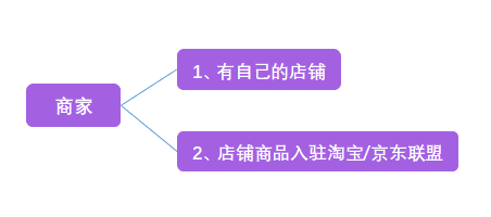 保姆级教程丨手把手教你B站蓝链带货