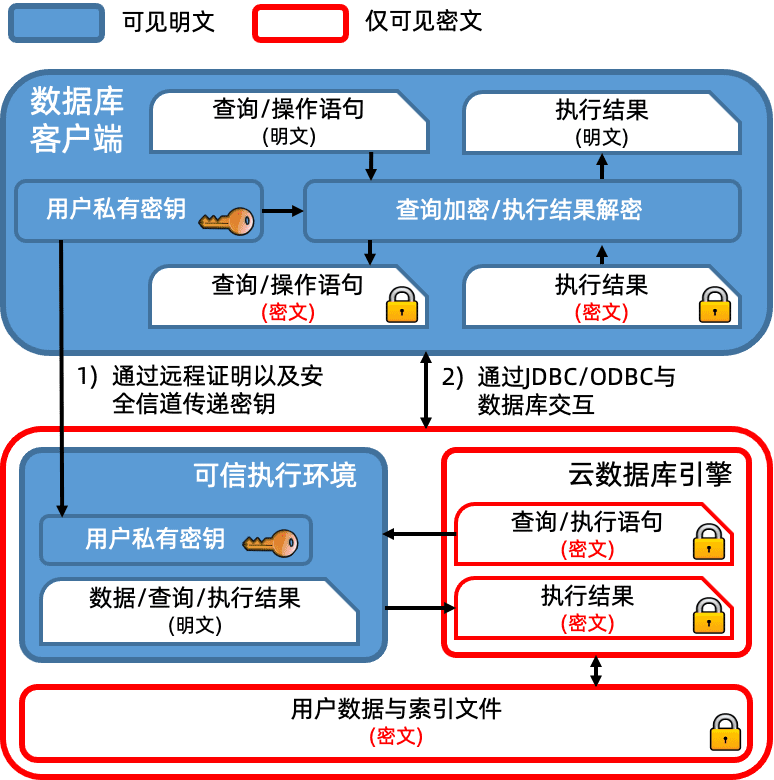 孟晚舟站台华为云，国产数据库搏杀升级