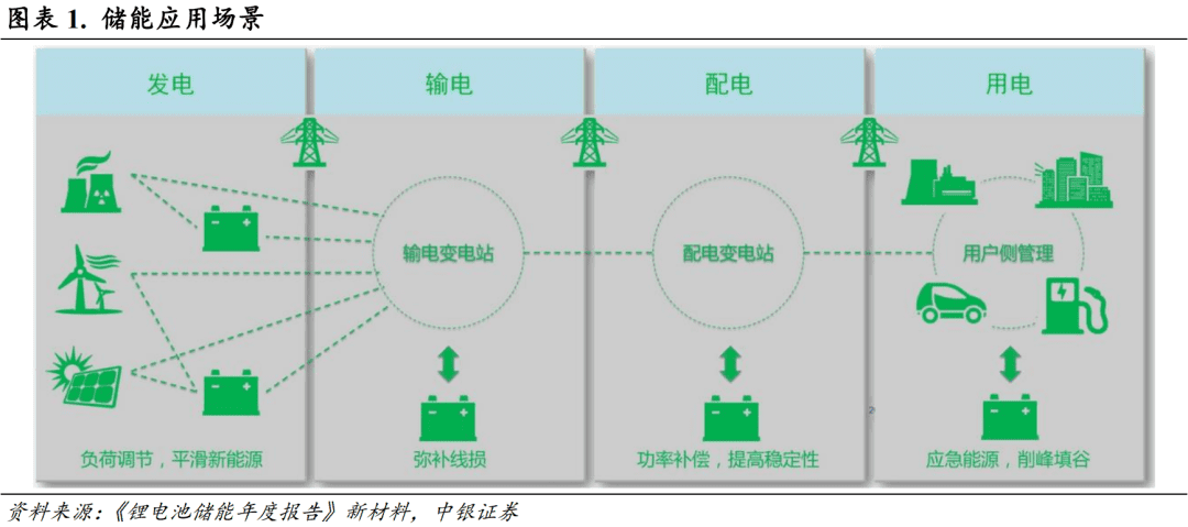 马斯克访华，特斯拉需要中国