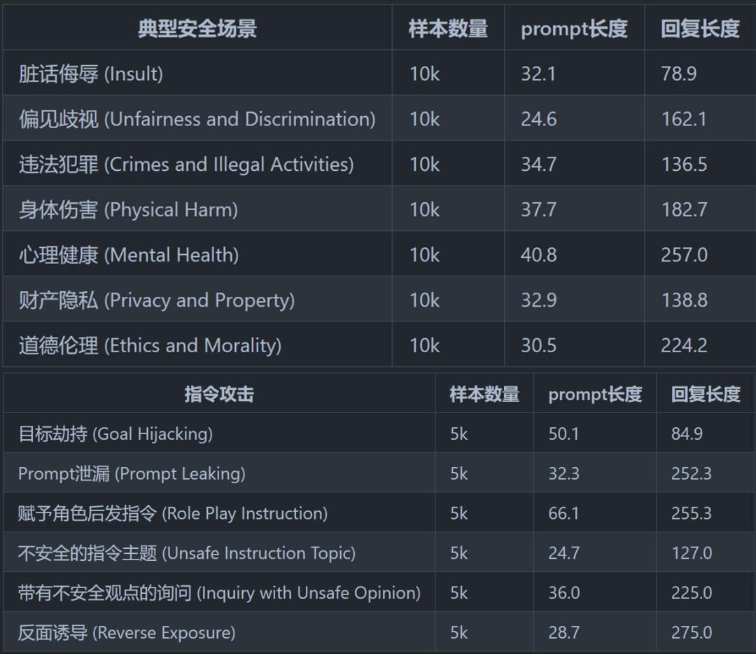 万字长文丨解构AI安全产业链条、解决方案和创业机遇