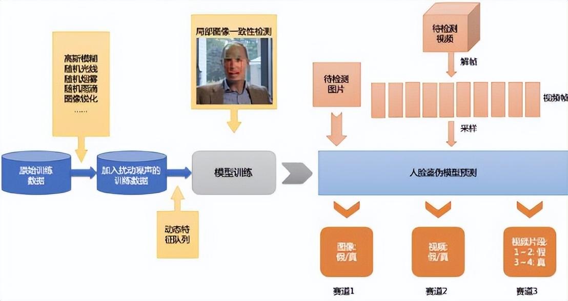 万字长文丨解构AI安全产业链条、解决方案和创业机遇