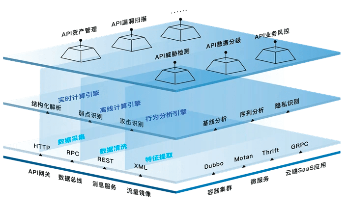 万字长文丨解构AI安全产业链条、解决方案和创业机遇