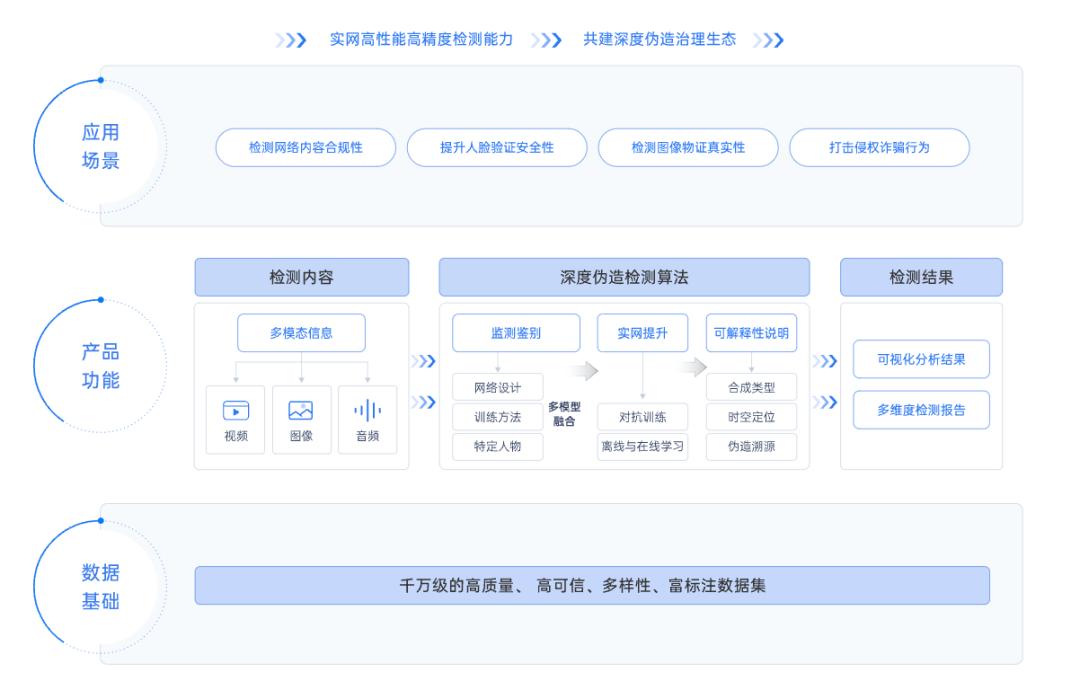 万字长文丨解构AI安全产业链条、解决方案和创业机遇