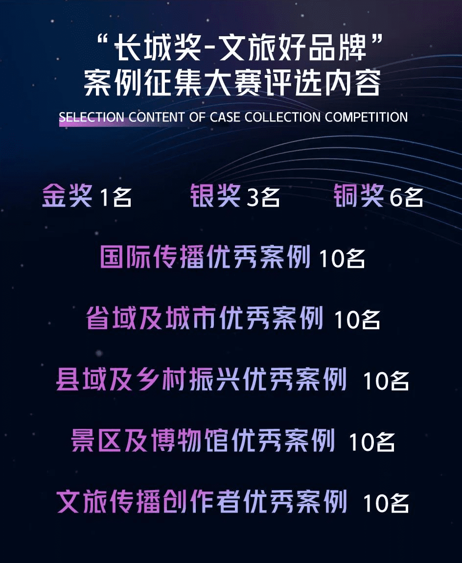 “长城奖-文旅好品牌”大赛成果7月3日揭晓：50入围案例何以胜出？年度荣誉花落谁家？