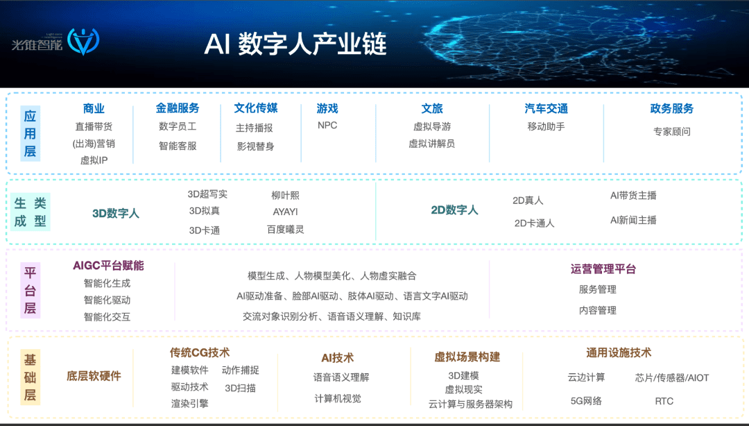 数字人的AB面：在元宇宙中过气，在AIGC中重生