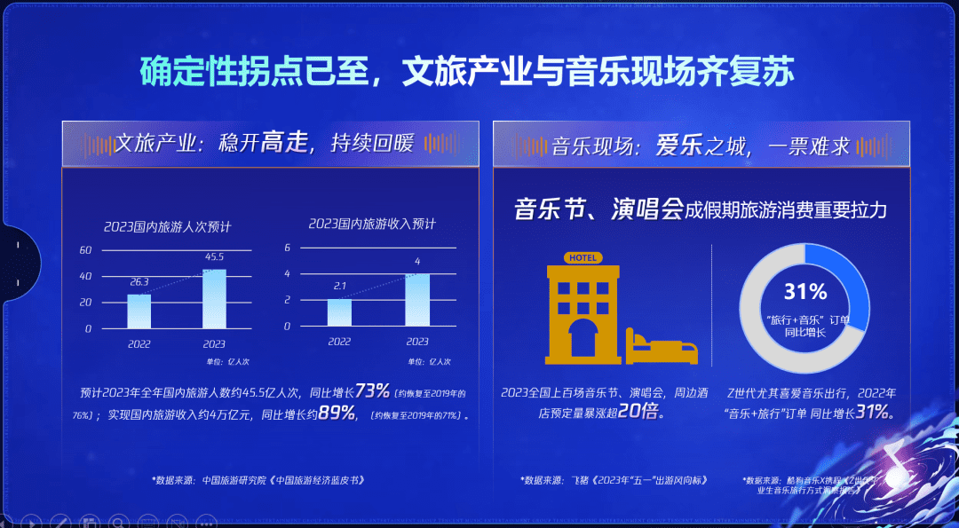 从“卷流量”到“卷内容”，目的地营销更务实了