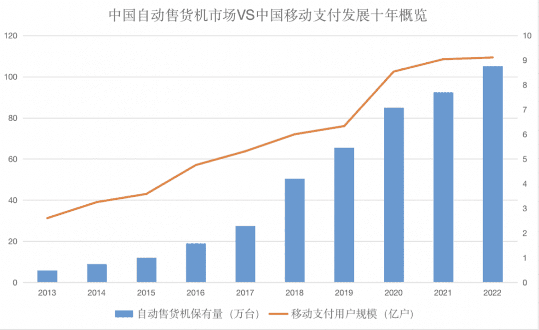 AI 2.0时代，再看消费物联网十年