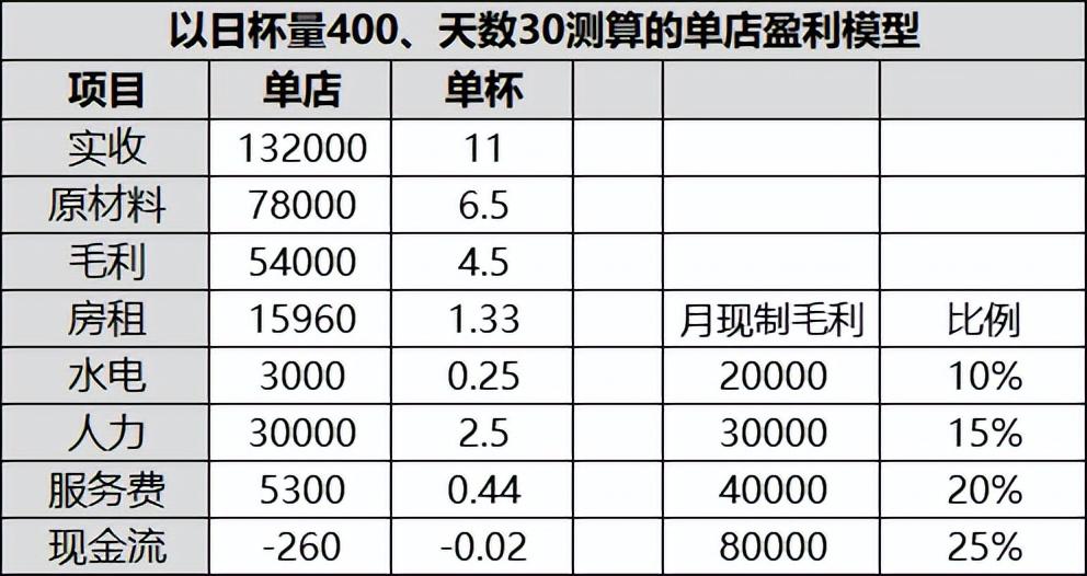 加盟商接连闭店，库迪离“万店KPI”又远了？