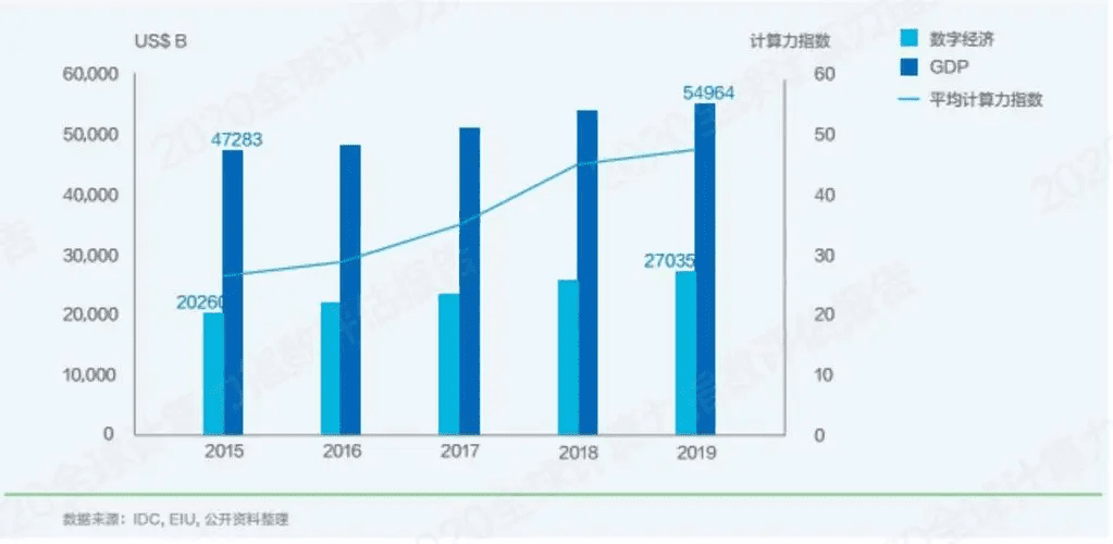 起底算力产业链，谁撑起了数字经济的繁荣？