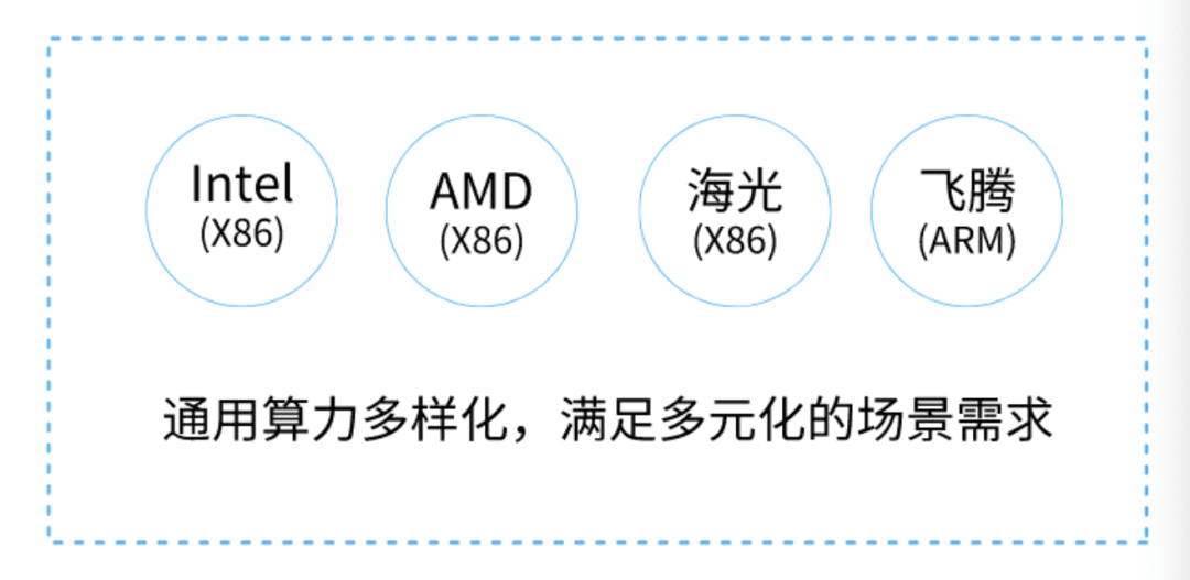 起底算力产业链，谁撑起了数字经济的繁荣？