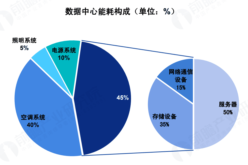 起底算力产业链，谁撑起了数字经济的繁荣？