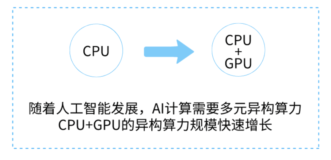 起底算力产业链，谁撑起了数字经济的繁荣？