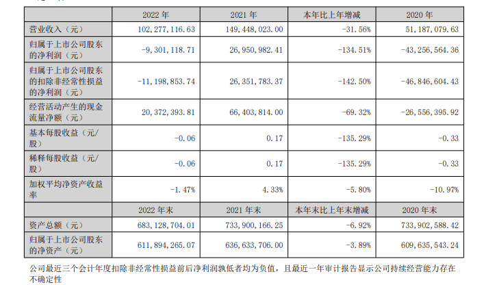 布局低空经济，西域旅游的无人驾驶航空器项目打造有哪些难点？