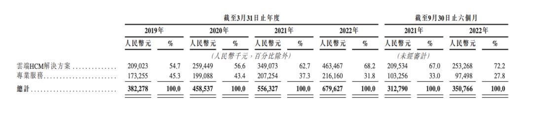 你的下一任老板可能是AI